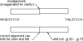 Alignment Method