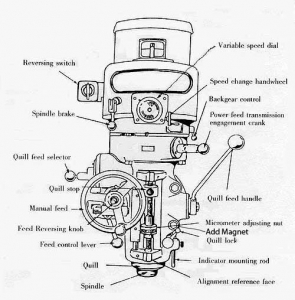 Bridgeport Style Milling Machine